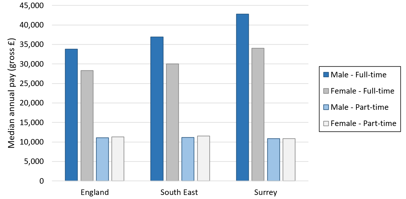 employment-in-surrey-statistics-about-jobs-and-employees-surrey-i